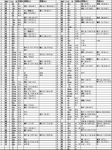 日元找字|日语的常用汉字表（PDF 和表格资源）